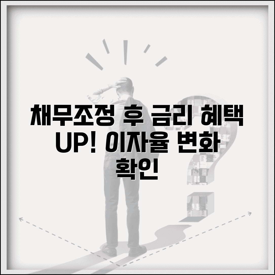 채무조정 후 금리 변화 | 이자율 인하 혜택 | 금리 조정 효과
