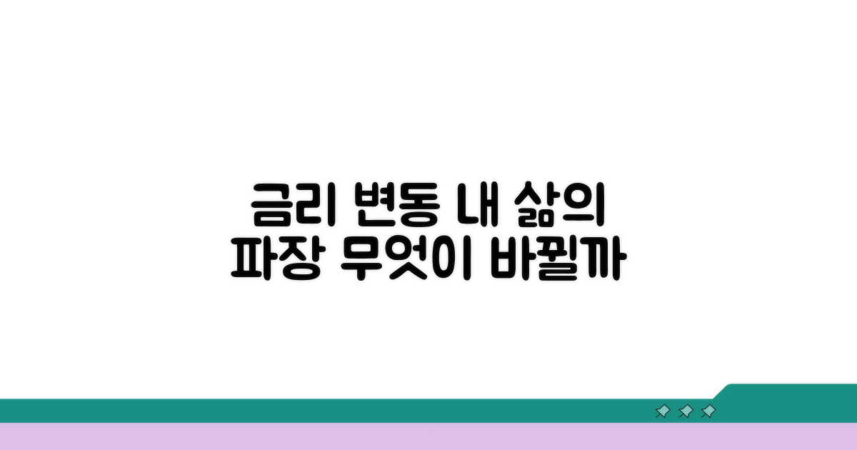금리 조정, 내 삶에 미치는 영향