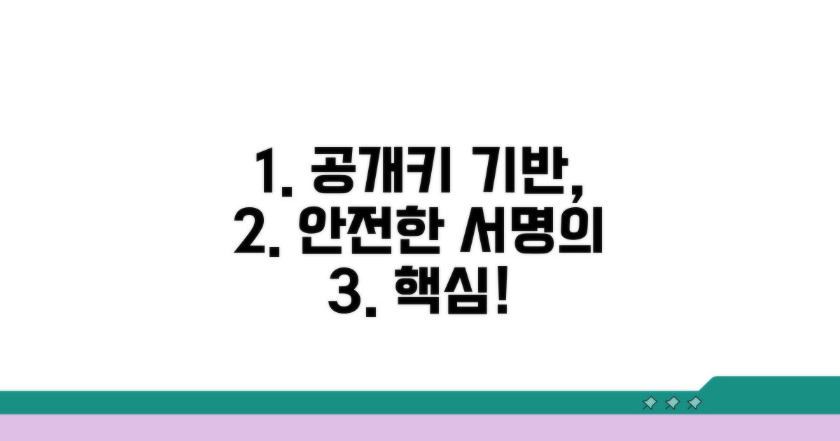 공개키 기반 구조, 안전한 전자 서명의 핵심