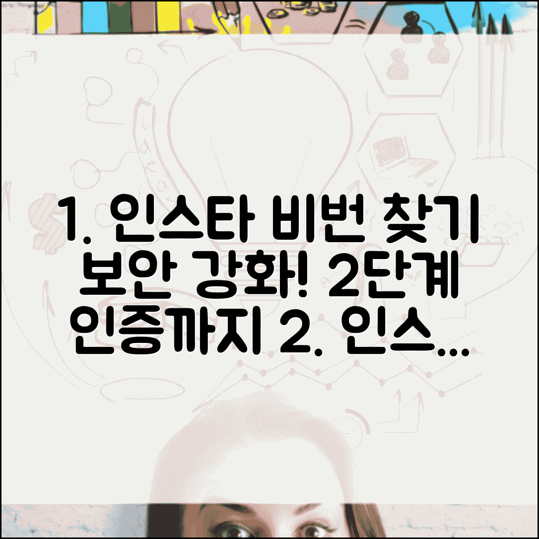 인스타그램 비번찾기 보안 강화 | 비밀번호 재설정 후 2단계 인증까지 계정 보안 완벽 설정