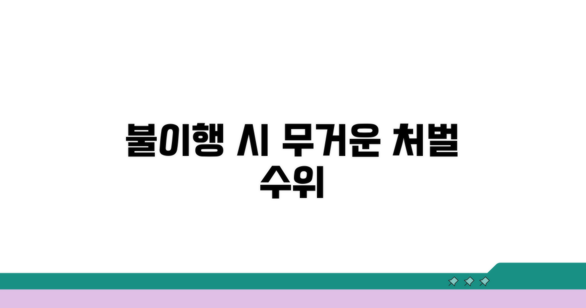 불이행 시 처벌 수위 파악하기