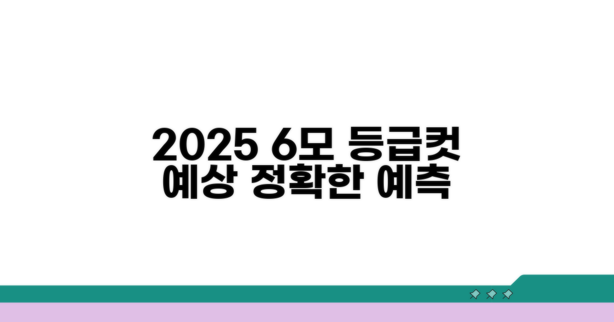 2025년 6모 등급컷 예측 기준