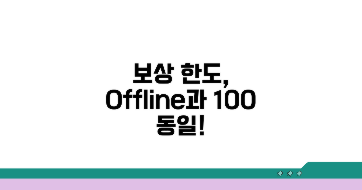보상 한도, 오프라인과 100% 동일