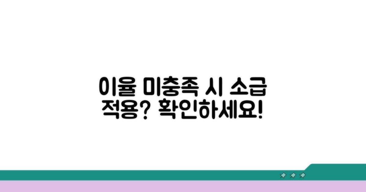 우대금리 미충족 시 소급 적용될까