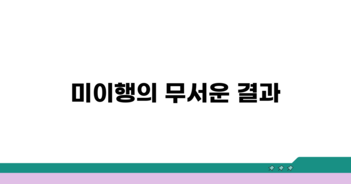 준수사항 미이행 시 발생하는 일