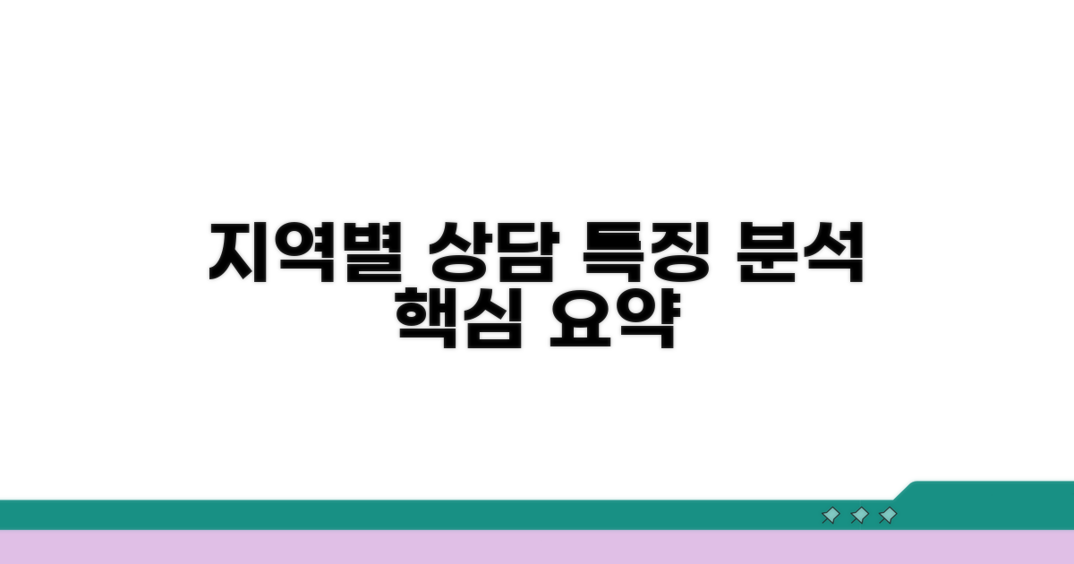 지역별 상담 서비스 특징 분석