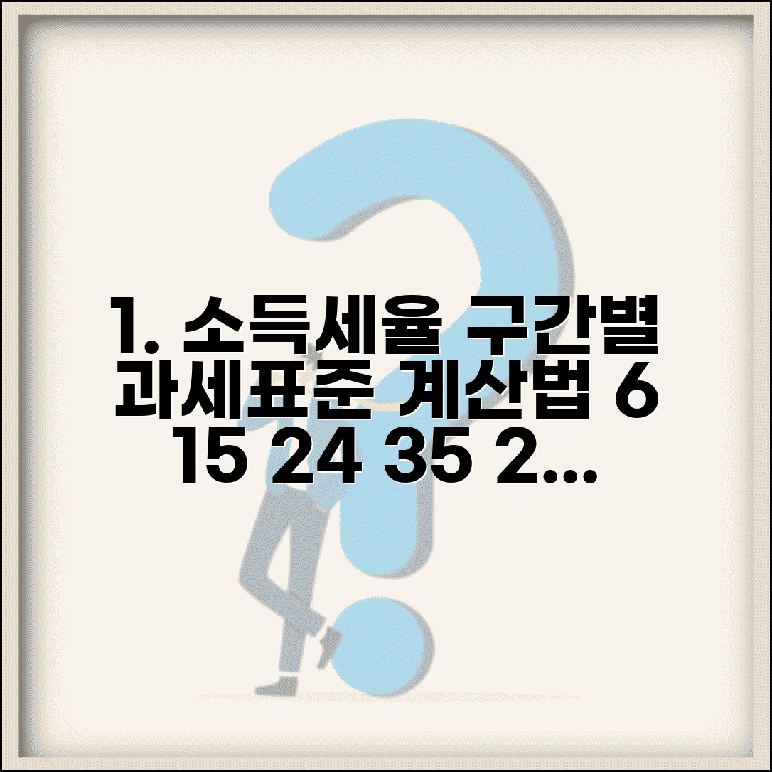 근로소득세 과세표준 구간 얼마부터 | 소득세율 6% 15% 24% 35% 구간별 계산법 총정리