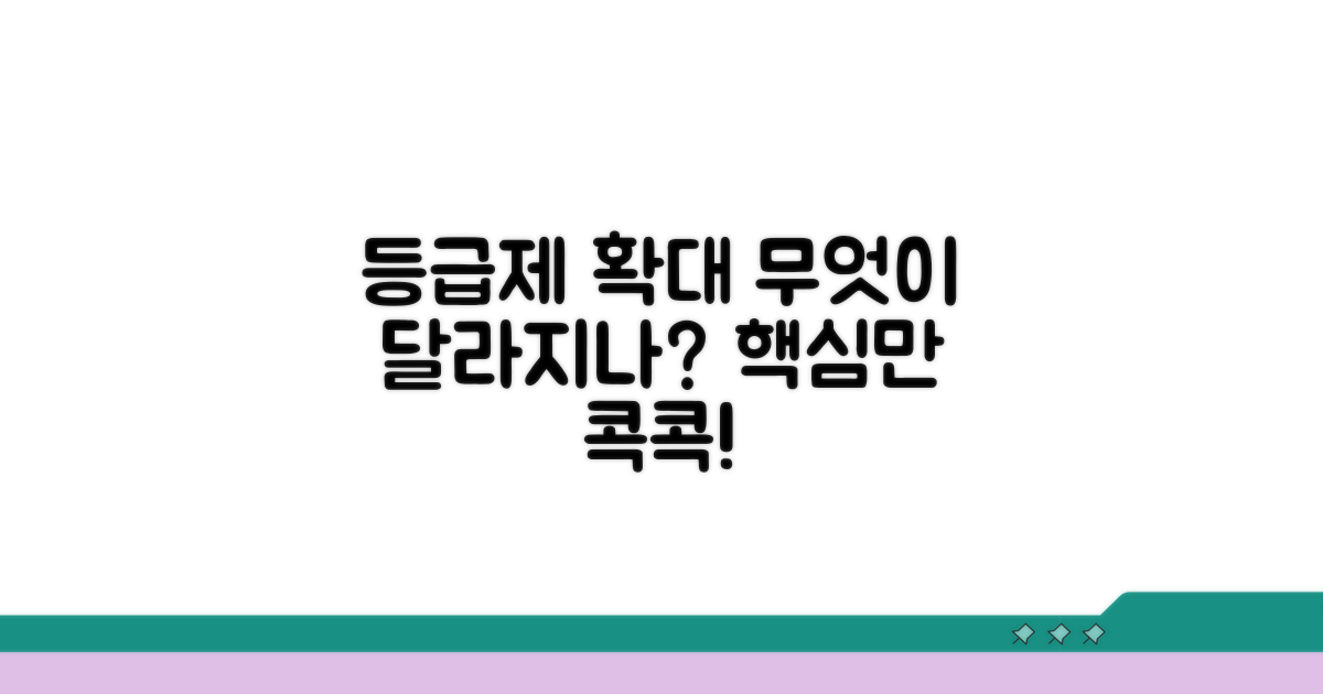 확대되는 등급제, 무엇이 달라지나