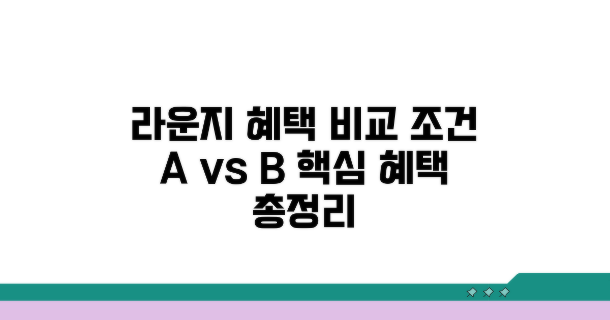 라운지 이용 조건과 혜택 비교