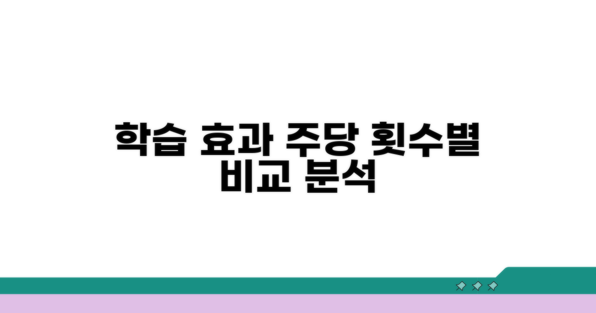 주당 횟수별 학습 효과 비교