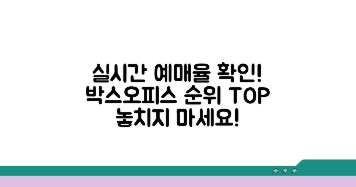 박스오피스 예매율 실시간 확인법