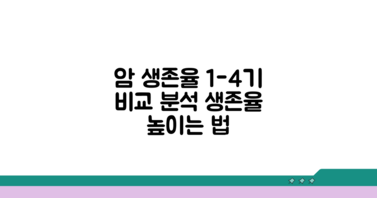 암 1기 2기 3기 4기 생존율 분석