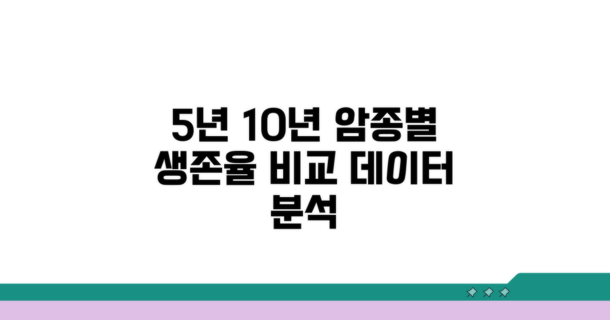 암 생존율 5년 10년 암종별 비교